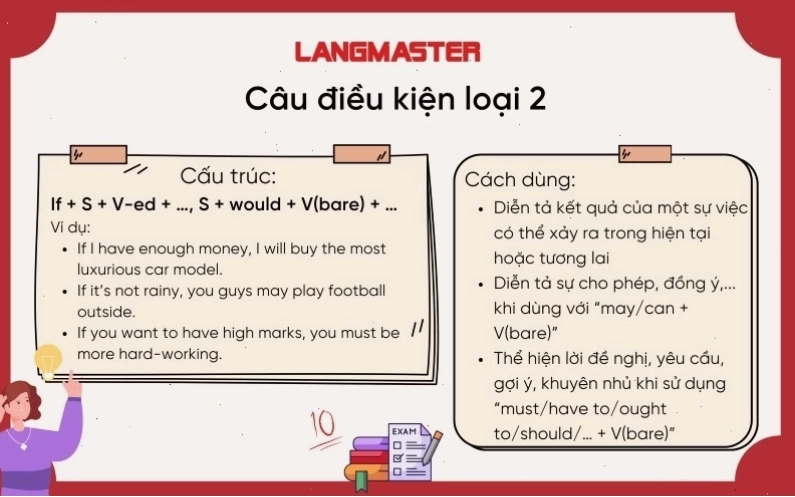 Công thức câu điều kiện loại 2 với mệnh đề If chia quá khứ đơn và mệnh đề chính dùng would + V