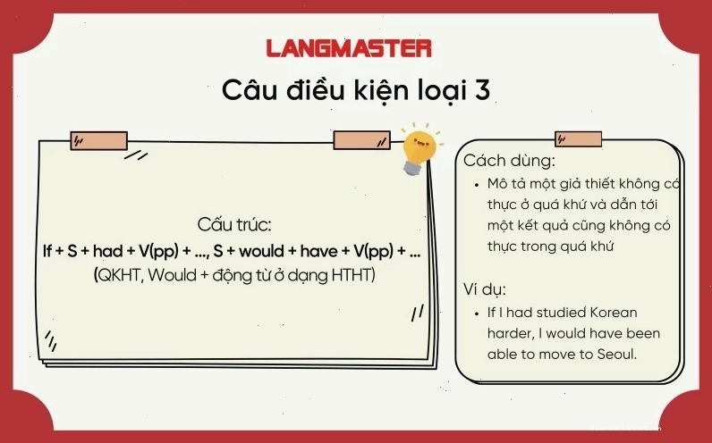 Công thức câu điều kiện loại 3 với mệnh đề If chia quá khứ hoàn thành và mệnh đề chính dùng would have + V3/ed