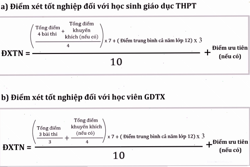 Công thức tính điểm xét tốt nghiệp THPT