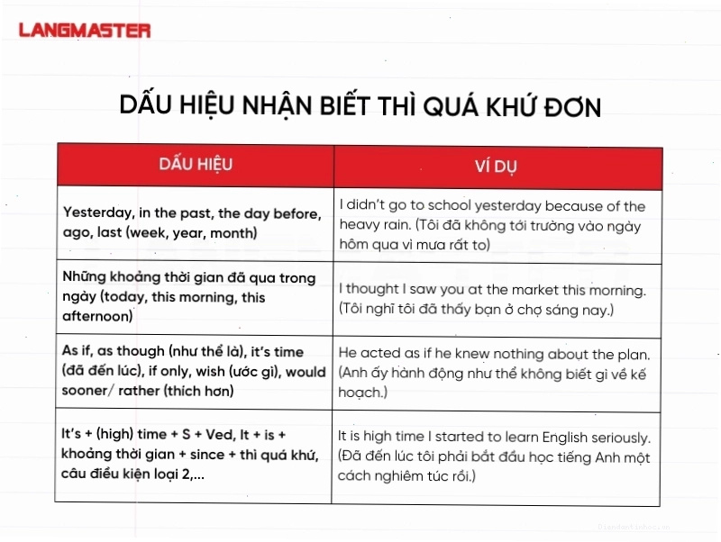 Dấu hiệu nhận biết thì quá khứ đơn