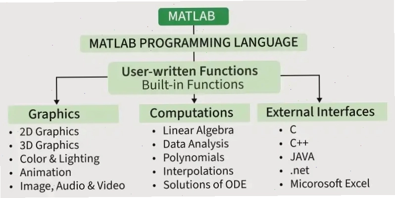 Đồ thị 2D minh họa hàm sin trong MATLAB
