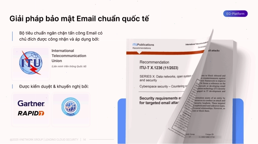 EG-Platform là giải pháp bảo mật email