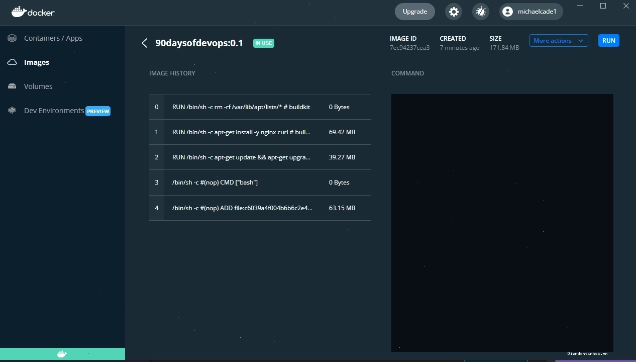Giao diện Docker Hub hiển thị thông tin chi tiết về một image