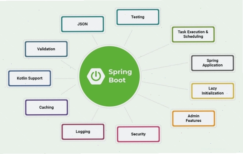 Giao diện Spring Initializr giúp tạo dự án Spring Boot nhanh chóng