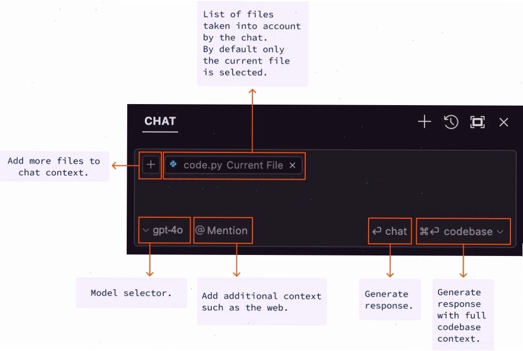 Giao diện tính năng Chat của Cursor AI, cho phép người dùng đặt câu hỏi và nhận phản hồi về mã nguồn.