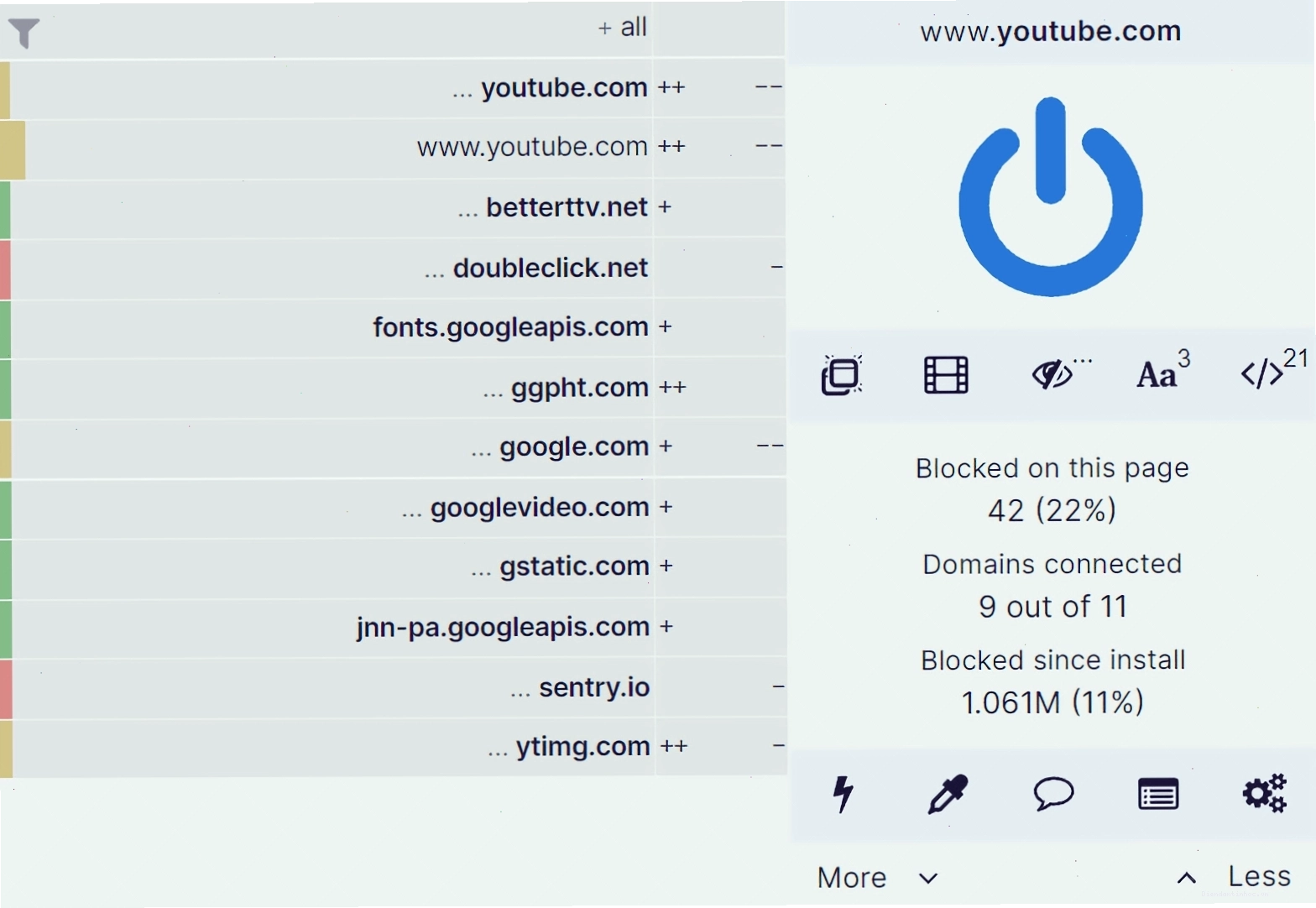 Giao diện uBlock Origin hiển thị các yêu cầu mạng bị chặn
