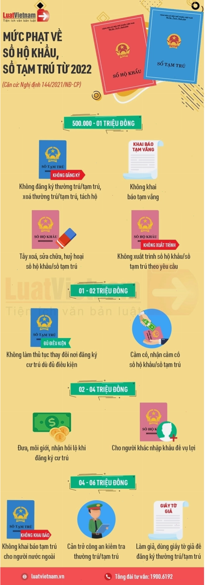 Giấy tờ liên quan đến đăng ký cư trú