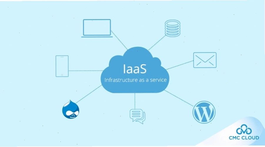 Hạ tầng IaaS đảm bảo tính sẵn sàng của dịch vụ đám mây