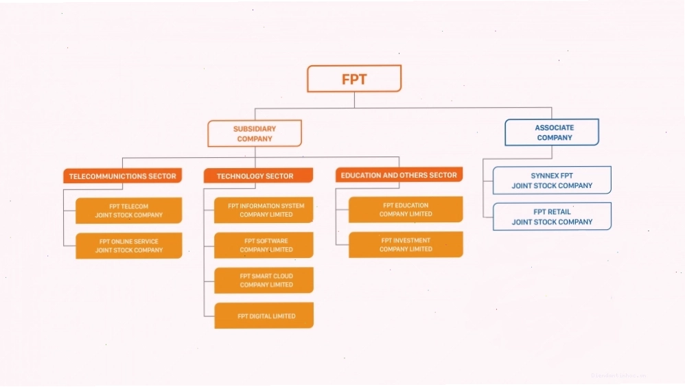 Hạ tầng mạng cáp quang FPT Telecom phủ sóng rộng khắp