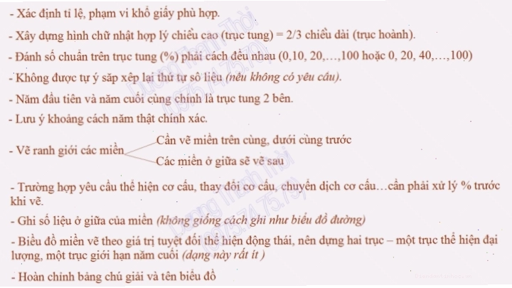 Hệ trục tọa độ cho biểu đồ miền