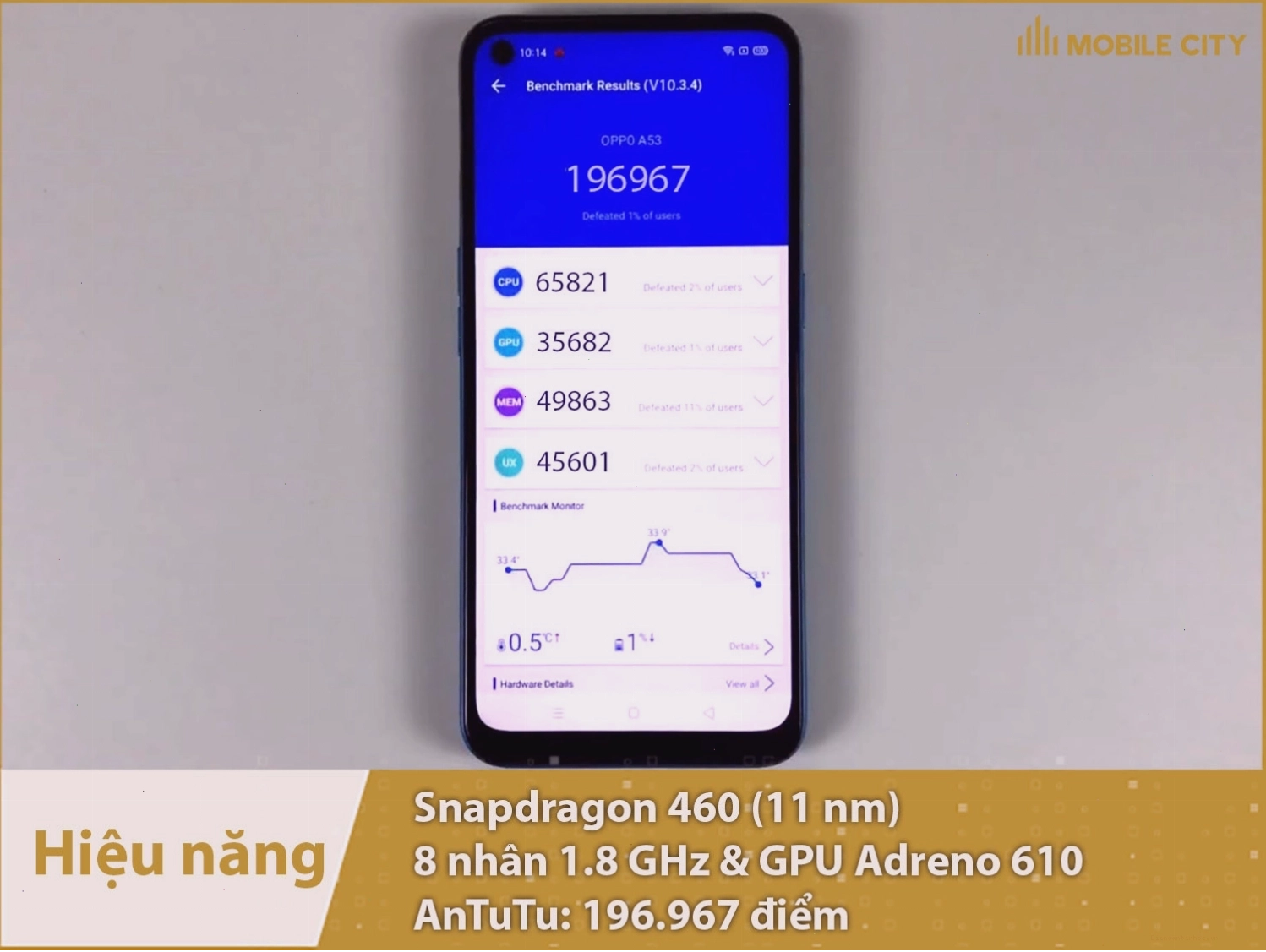 Hiệu năng OPPO A53 đạt 196.967 điểm AnTuTu