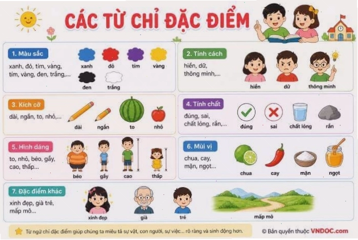 Hình ảnh minh họa các màu sắc cơ bản và tươi sáng