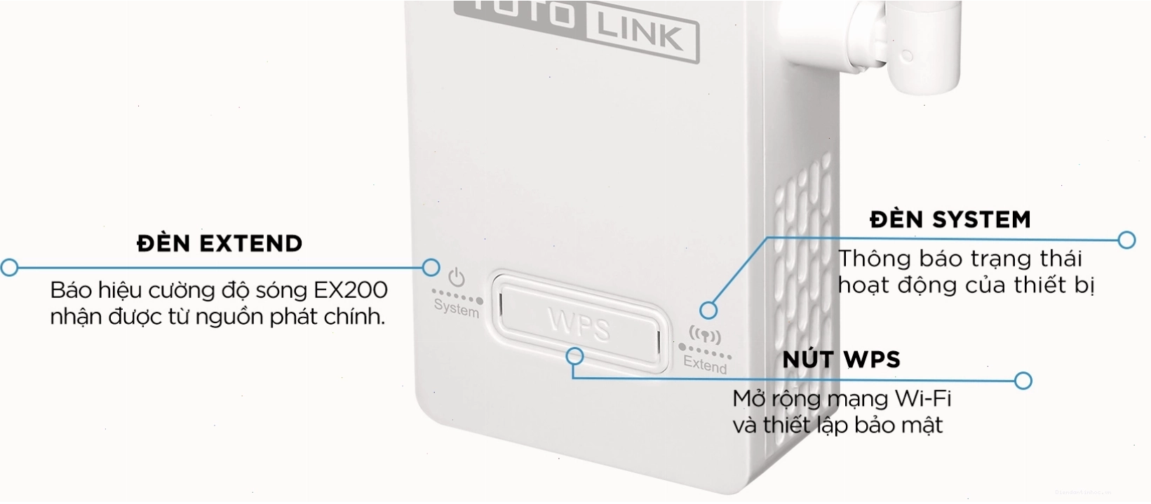 Hình ảnh minh họa tốc độ cao của Totolink EX200