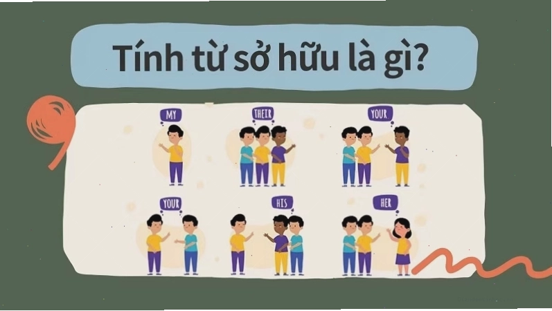 Hình ảnh minh họa về khái niệm tính từ sở hữu trong tiếng Anh