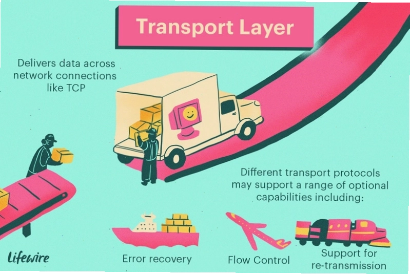 Hoạt động của Tầng Vận chuyển trong mô hình OSI