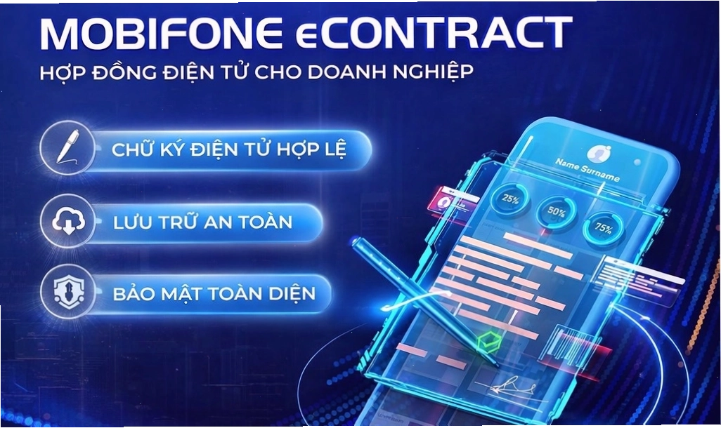Hợp đồng điện tử và chứng thư số