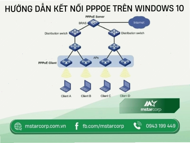 Hướng dẫn cấu hình PPPoE trên máy tính