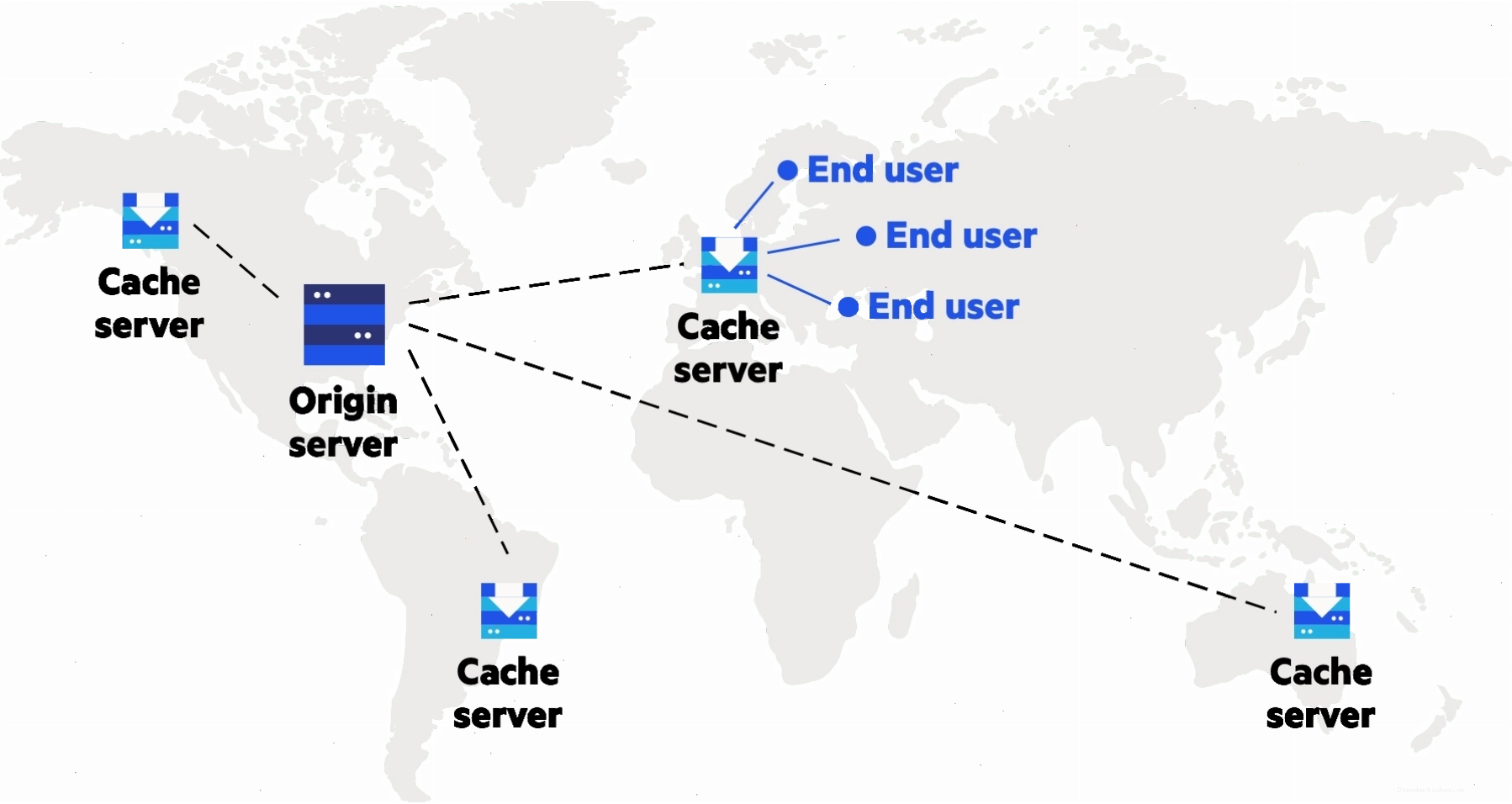 Hướng dẫn CDN của Imperva: Máy chủ cache hoạt động như thế nào