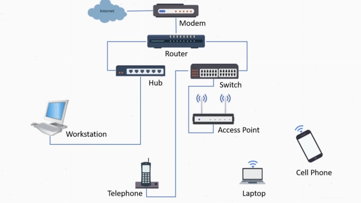 Kết hợp dùng Router và Access Point trong doanh nghiệp và tổ chức kinh doanh