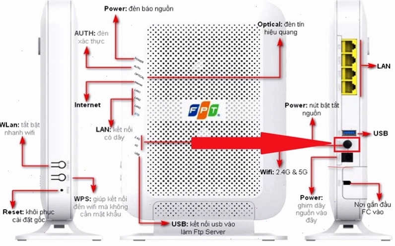 Khởi động lại nguồn điện của Router và Modem để khắc phục lỗi sóng WiFi mạnh nhưng vào mạng yếu