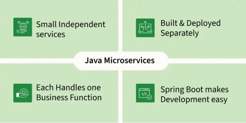 Kiến trúc microservices Java