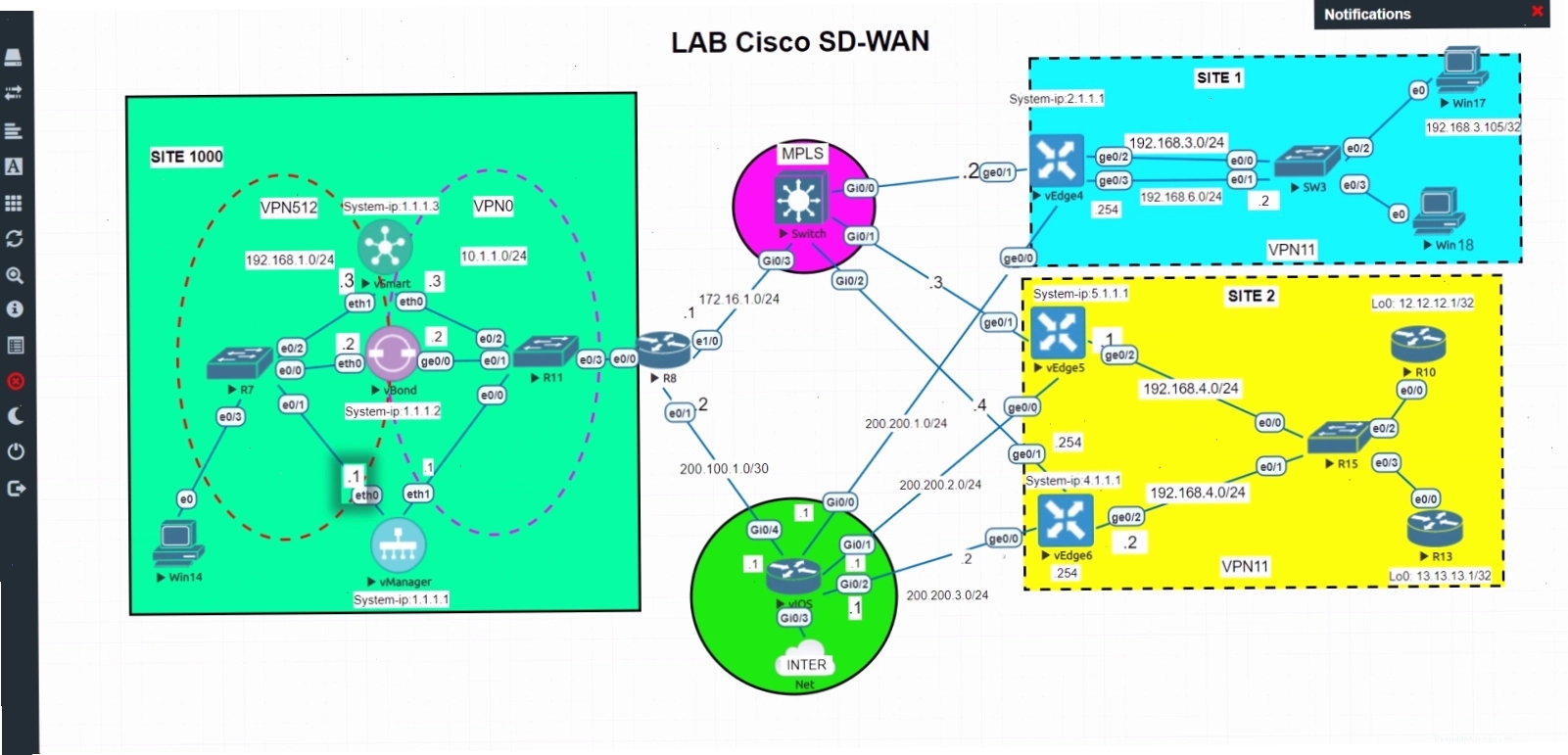 Kiến trúc SD-WAN toàn diện