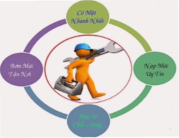 Kỹ thuật viên đang bơm mực vào hộp mực máy in