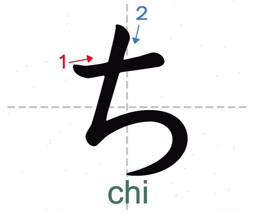 Ký tự Hiragana Chi (ち) trong bảng chữ cái tiếng Nhật