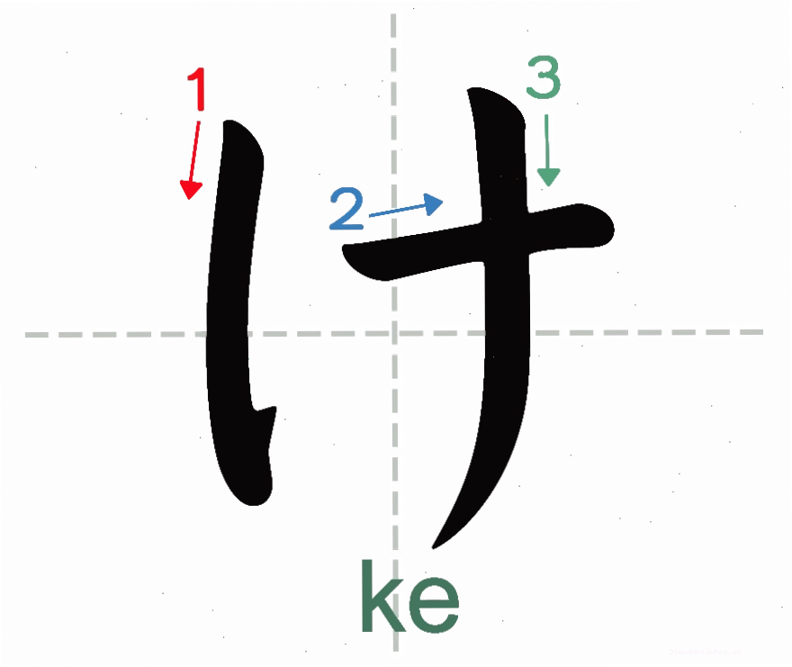 Ký tự Hiragana Ke (け) trong bảng chữ cái tiếng Nhật