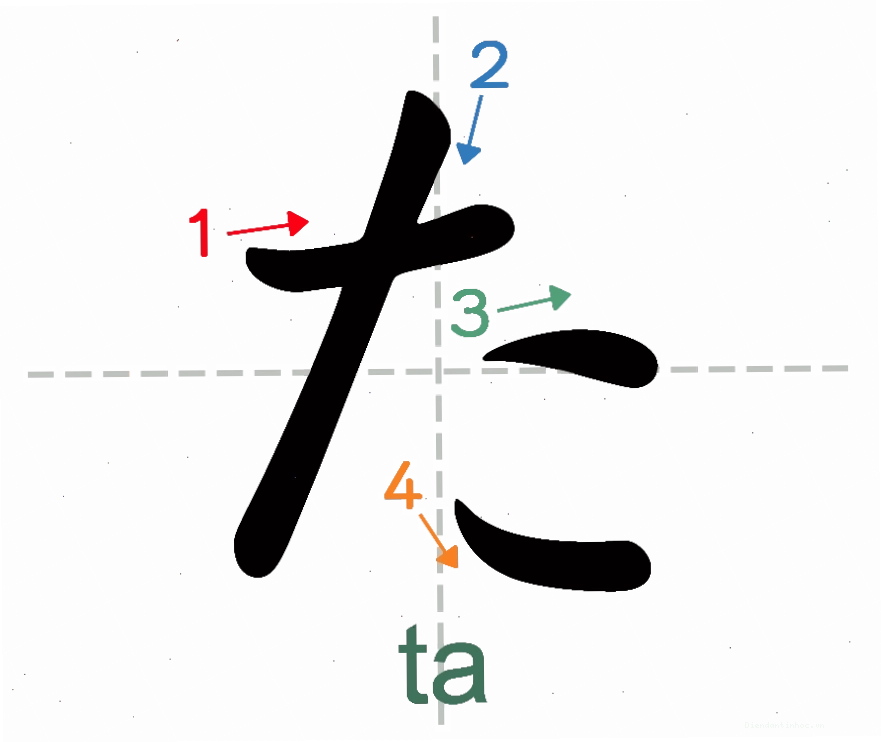 Ký tự Hiragana Ta (た) trong bảng chữ cái tiếng Nhật
