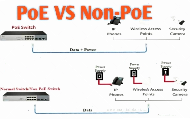 Lợi ích của Switch PoE cấp nguồn cho Camera so với Switch thường