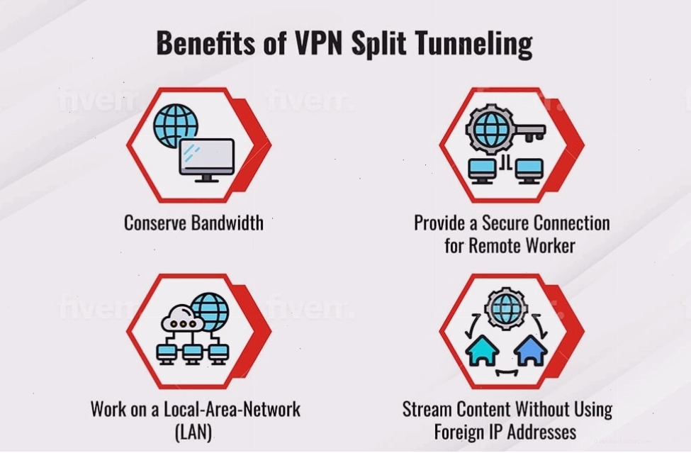 Lợi ích của VPN split tunneling bao gồm tiết kiệm băng thông và kết nối an toàn cho nhân viên từ xa