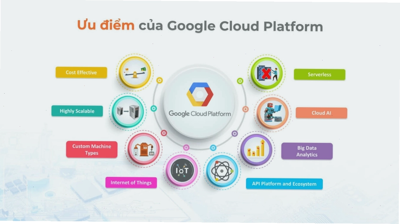 Lợi ích khi sử dụng Google Cloud Platform