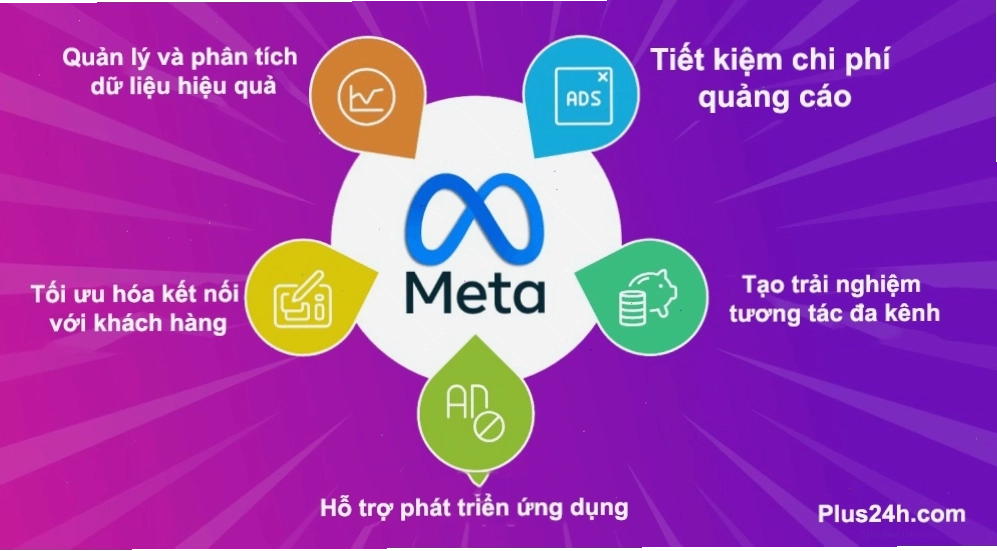 Lợi ích khi sử dụng Meta Facebook Developers