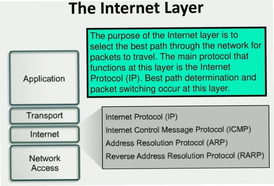 Lớp Internet layer