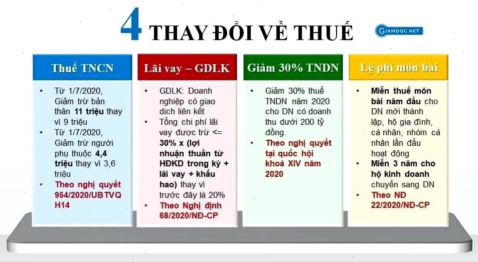 Luật Quản lý thuế 2019 với 4 điểm thay đổi chính