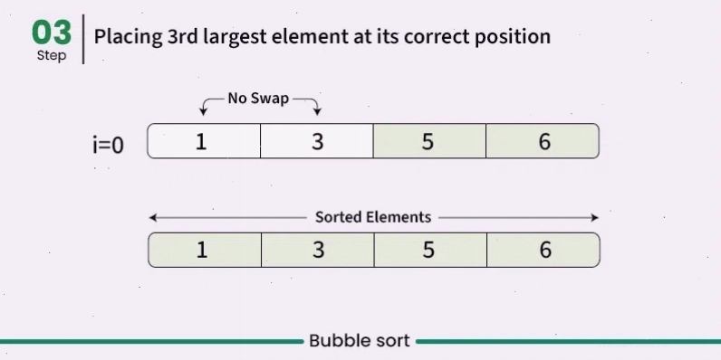 Mã nguồn Bubble Sort
