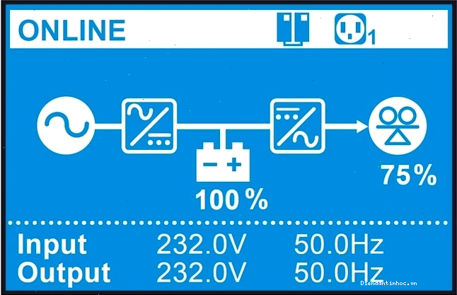 Màn hình hiển thị cấu tạo chính của bộ lưu điện UPS