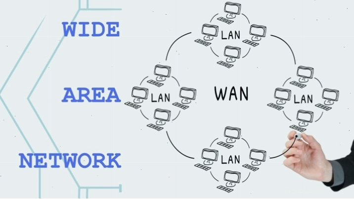 Mạng WAN giúp các mạng LAN và thiết bị được kết nối với nhau trên phạm vi toàn cầu