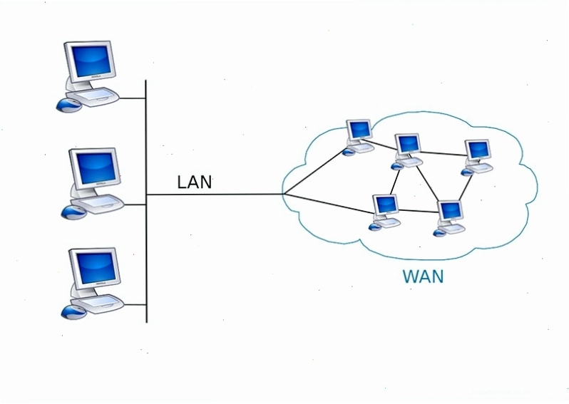 Mạng WAN kết nối nhiều mạng LAN