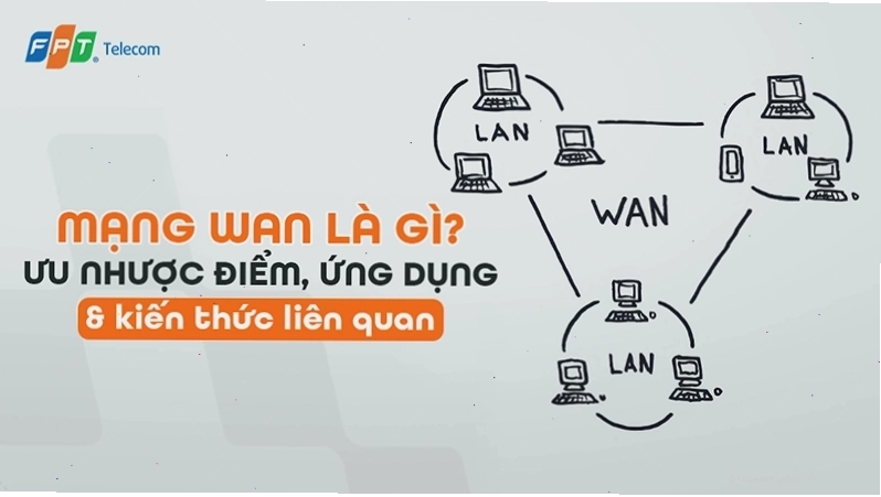 Mạng WAN là gì và các kiến thức liên quan