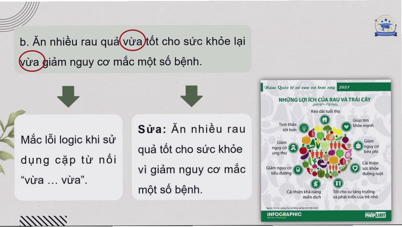 Minh họa ba loại lỗi câu mơ hồ cơ bản: về từ vựng, cấu trúc và logic.