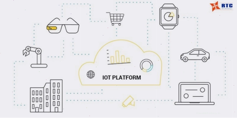 Minh họa các thành phần của IoT Platform