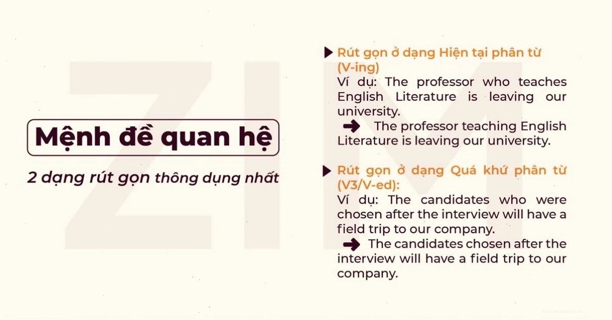 Minh họa cách rút gọn mệnh đề quan hệ