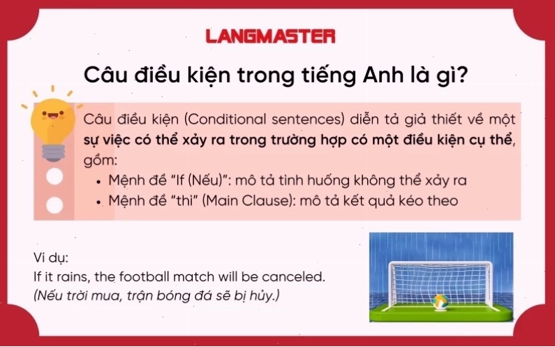 Minh họa cấu trúc câu điều kiện trong tiếng Anh với mệnh đề If đứng trước