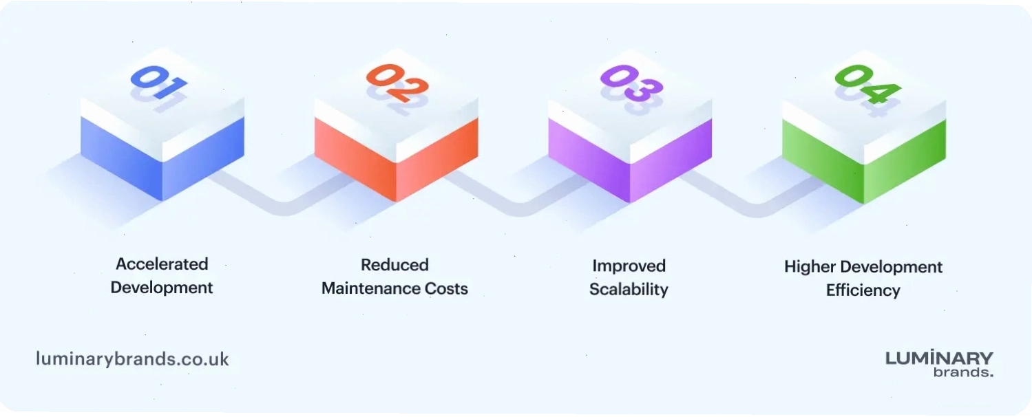 Minh họa cấu trúc của một software development framework
