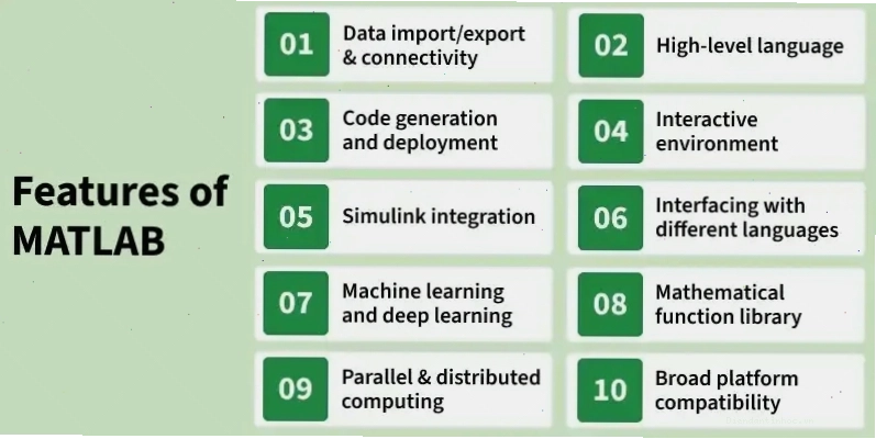 Minh họa cấu trúc một hàm MATLAB