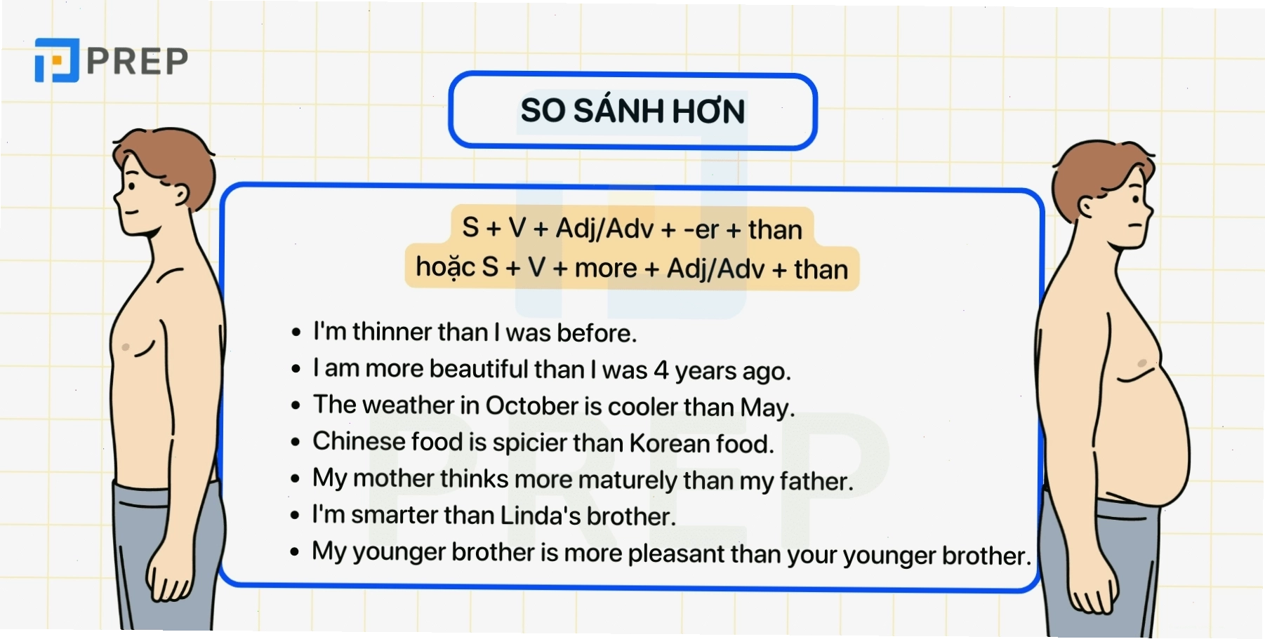 Minh họa cấu trúc so sánh hơn trong tiếng Anh