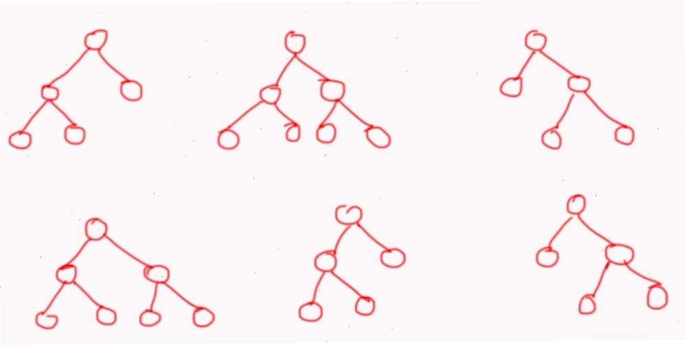 Minh họa cấu trúc thuật toán Random Forest với nhiều cây quyết định