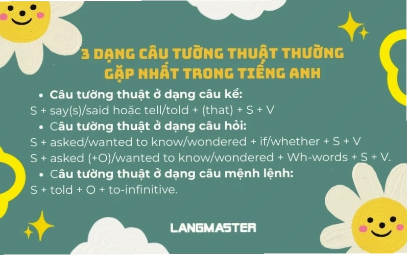 Minh họa câu tường thuật dạng câu kể trong tiếng Anh